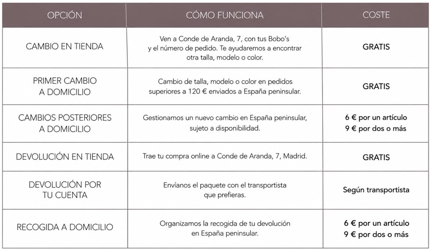 Cambios y devoluciones